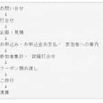 ご旅行までの流れ